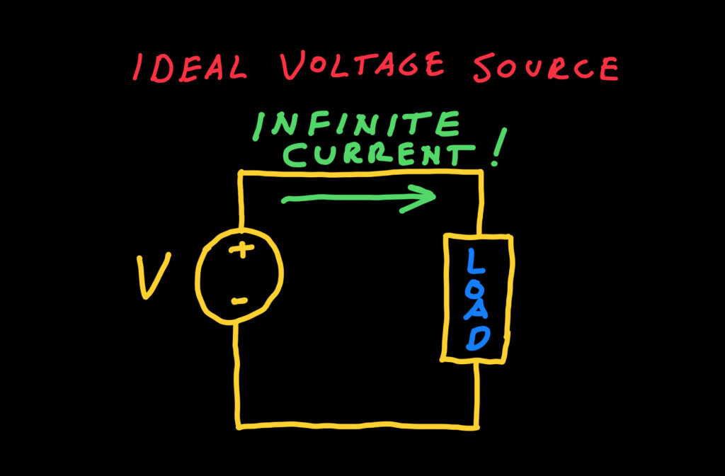 Ideal Voltage Source - No output resistance and can supply infinite current