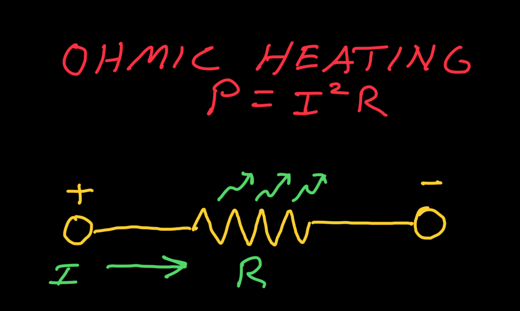 Concept of Ohmic Heating