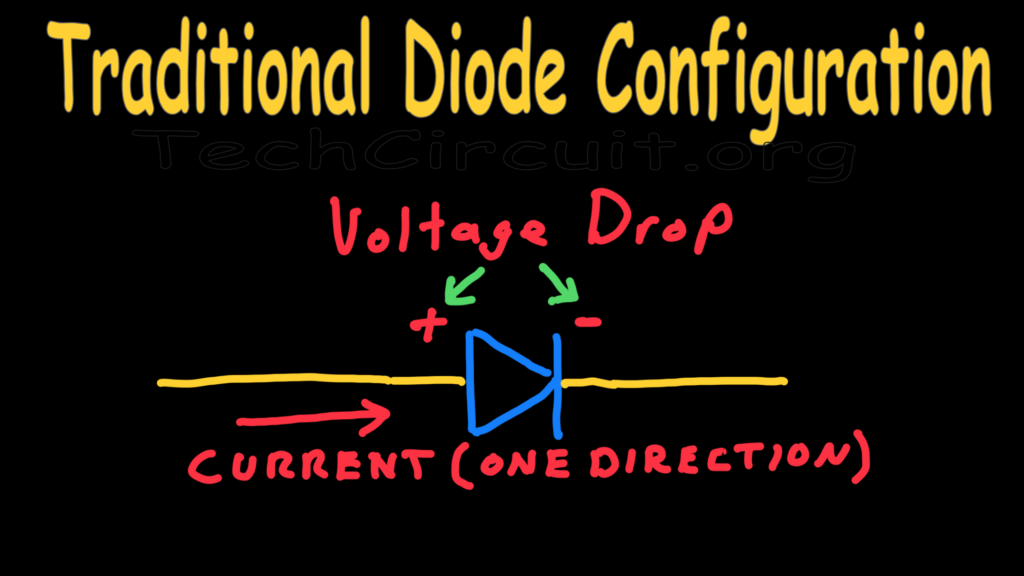 Traditionally Diode Configuration is Subject to Forward Voltage Drop