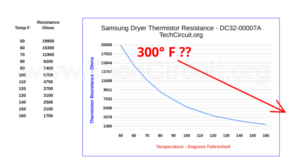 Shorted Samsung Dryer Thermistor
