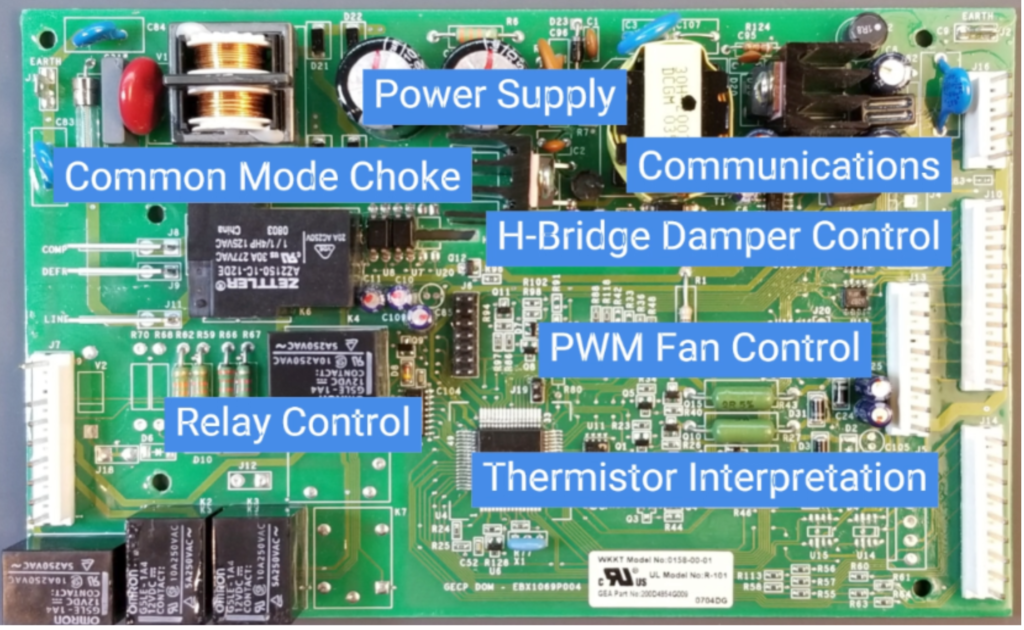 How does a control board work?