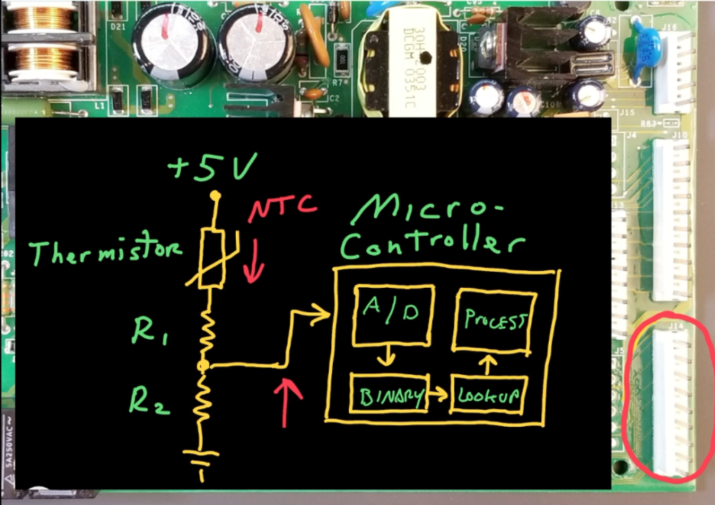 How thermistors are read and interpreted by a microcontroller. 