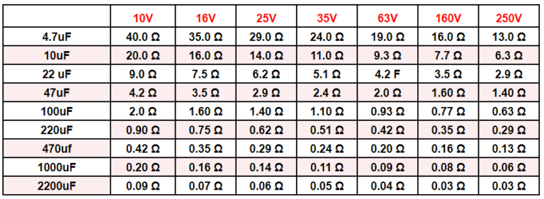 ESR Lookup Table Cheat Sheet - The Tech Circuit™