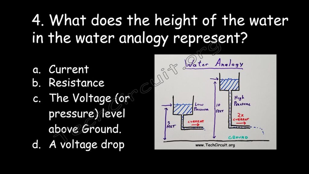 What does the height of the water in the water analogy represent?