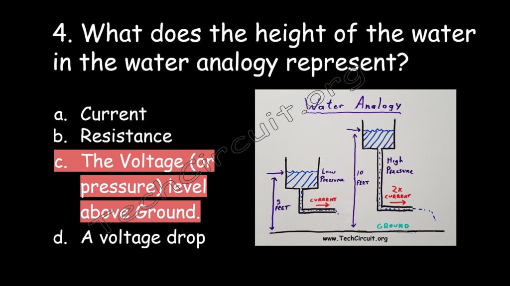  The height of the water in the water analogy represents voltage.
