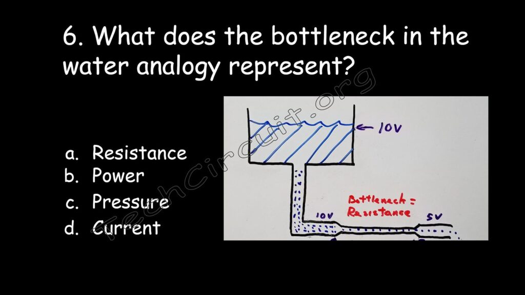  What does the bottleneck in the water analogy represent?