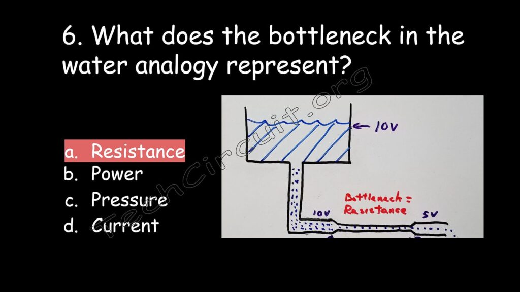  The bottleneck and the water analogy represents resistance.