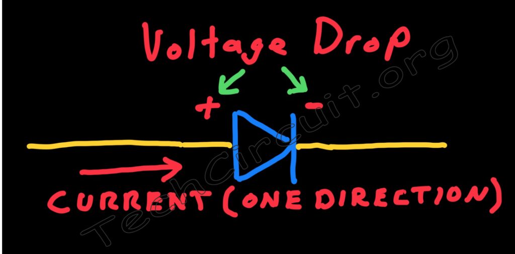 How does a diode work?
