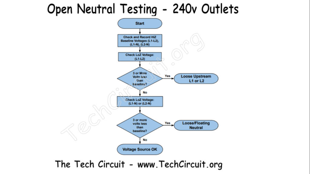 Loose or open neutral testing with a LoZ meter - 240v outlets