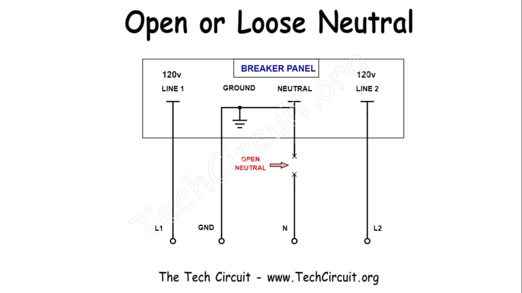 Open or Loose Upstream Neutral