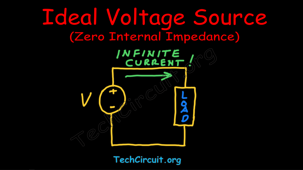 Ideal Voltage Source - No internal resistance