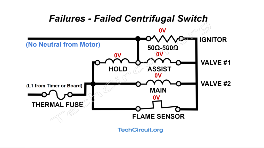 Gas Dryer Ignition Circuit Failures - Failed Centrifugal Switch - No Neutral