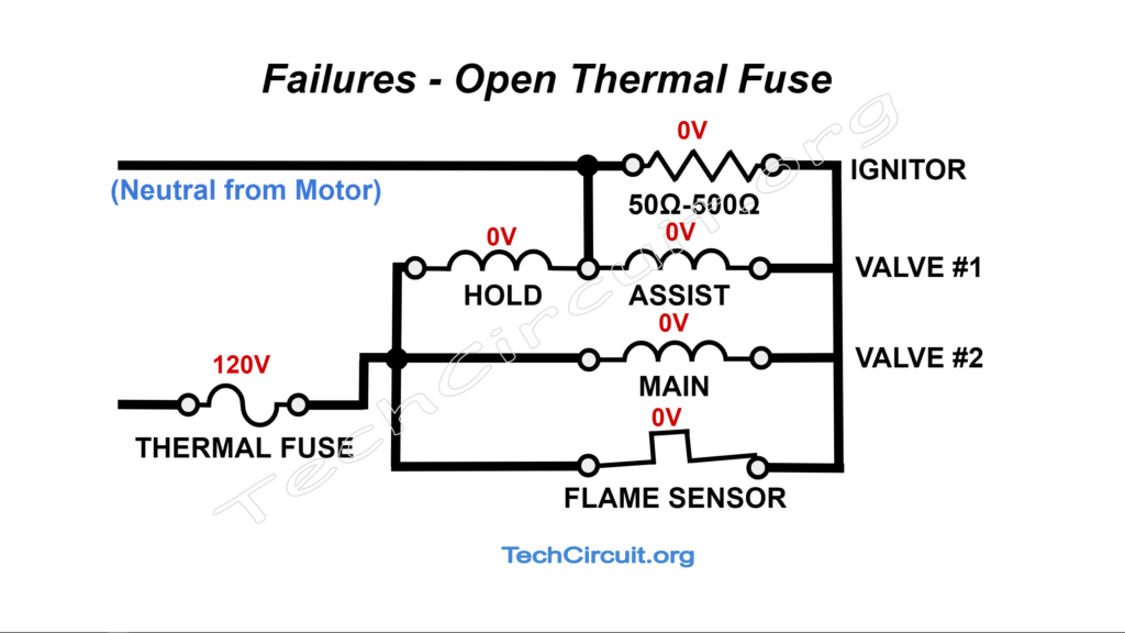 Gas Dryer Ignition Circuit Failures - Open Thermal Fuse