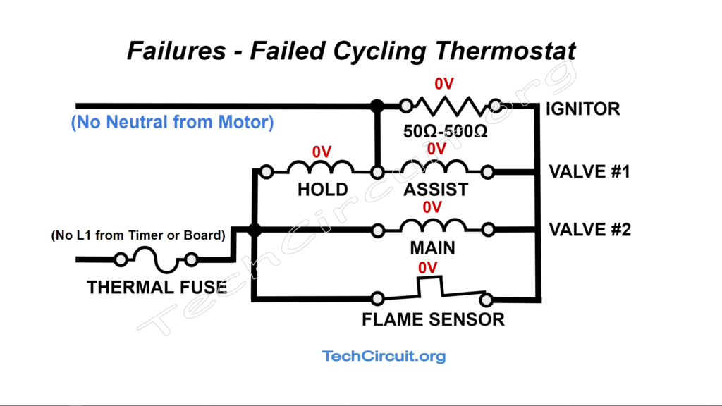 Gas Dryer Ignition Circuit Failures - Failed Cycling Thermostat