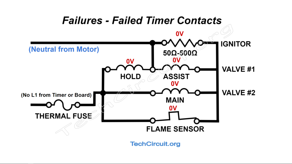 Gas Dryer Ignition Circuit Failures - Failed Timer Contacts or Main Board Relay