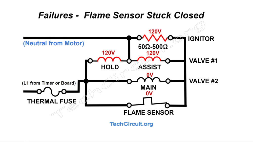 Gas Dryer Ignition Circuit Failures - Flame Sensor Stuck Closed