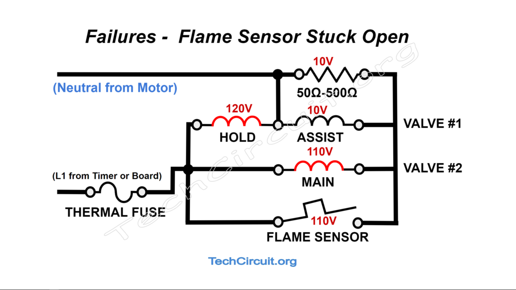 Gas Dryer Ignition Circuit Failures - Flame Sensor Stuck Open