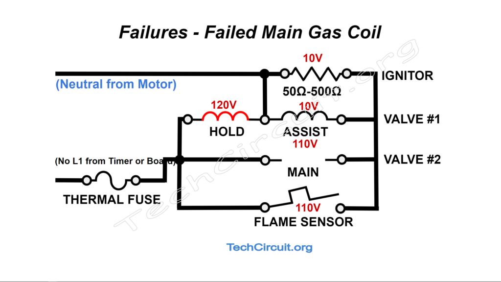 Gas Dryer Ignition Circuit Failures - Failed Main Gas Coil