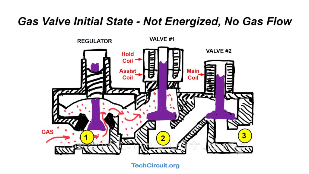 Gas Dryer Valve Assembly - Initial State - Not Energized