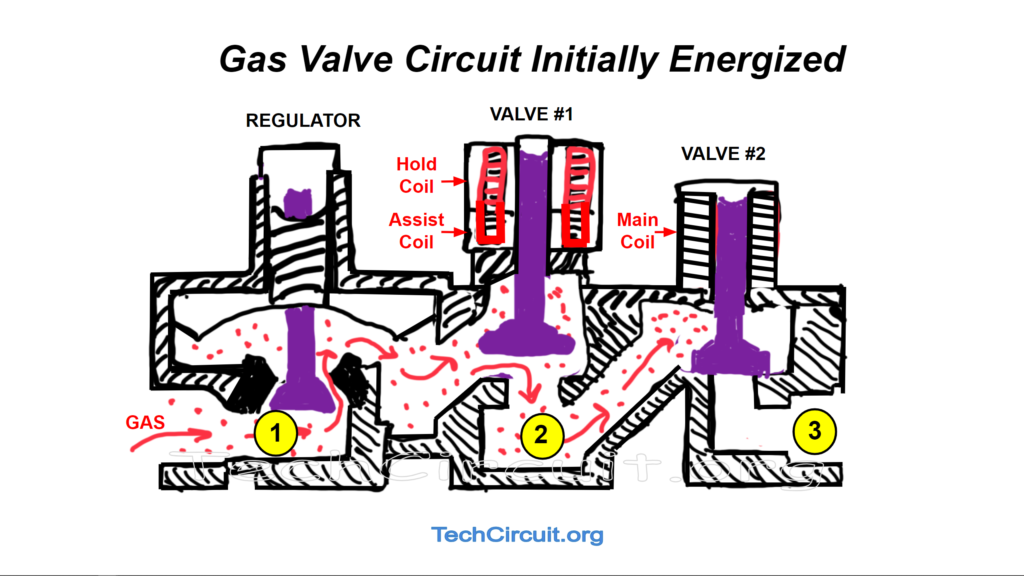 Gas Dryer Valve Assembly - Initially Energized