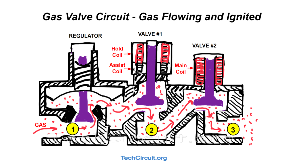 Gas Dryer Valve Assembly - Gas Flowing and Ignited