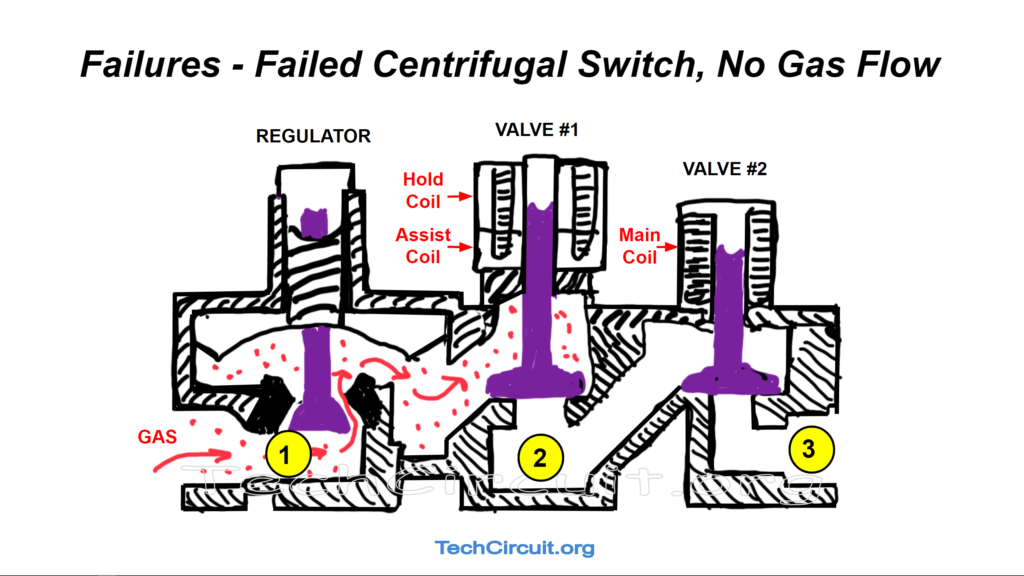 Dryer Gas Valve Failures - Failed Centrifugal Switch - No Gas Flow