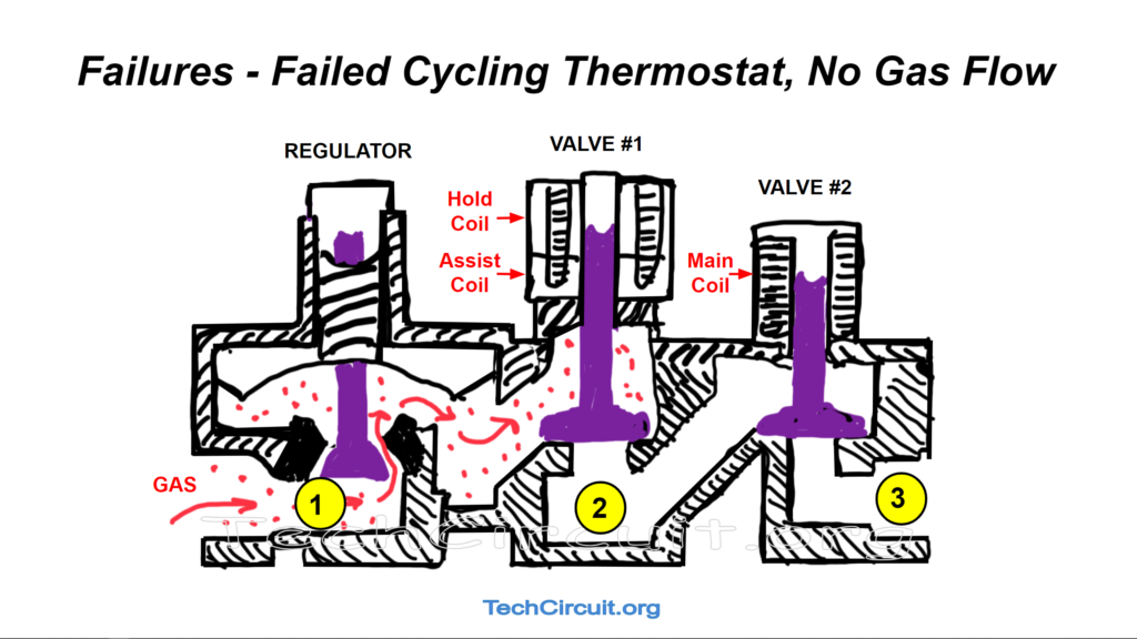 Dryer Gas Valve Failures - Failed Cycling Thermostat - No Gas Flow