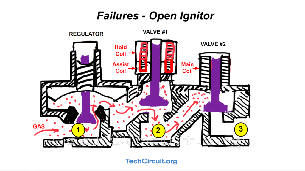 Dryer Gas Valve Failures - Open Ignitor - No Gas Flow