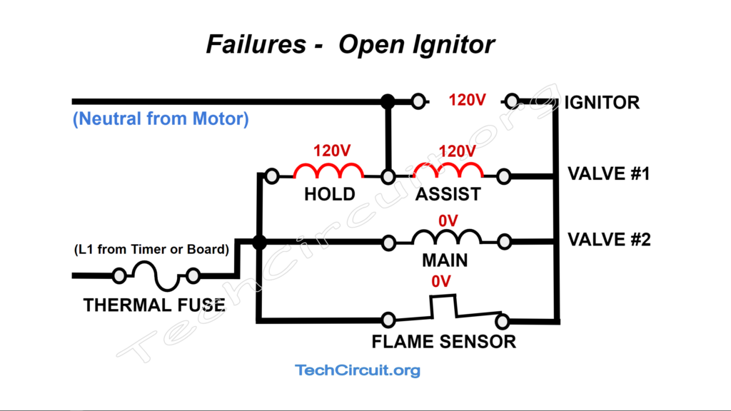 Gas Dryer Ignition Circuit Failures - Open Ignitor