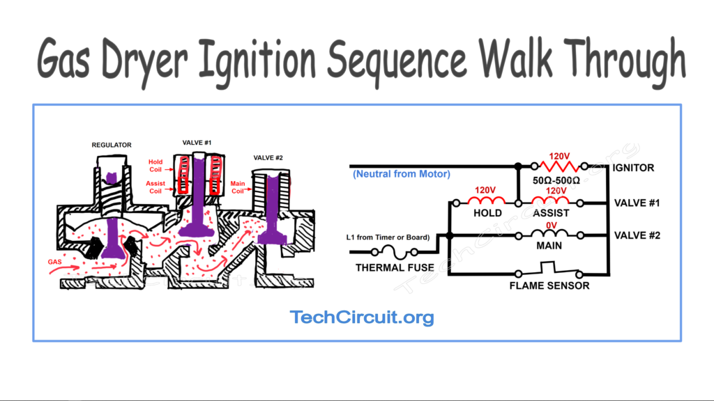 Whirlpool gas dryer ignition sequence walkthrough