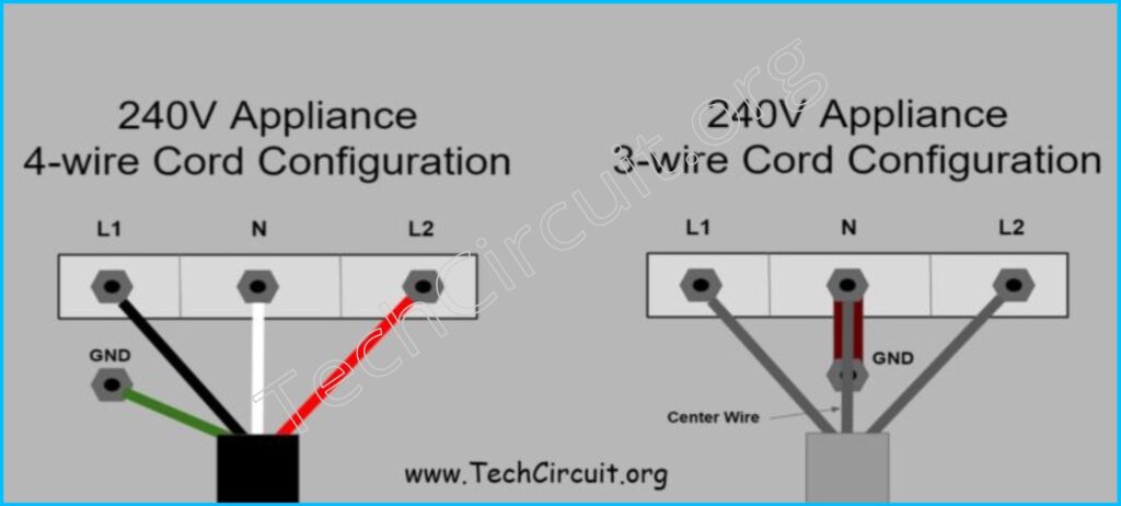 Correctly wired 240v dryer cords