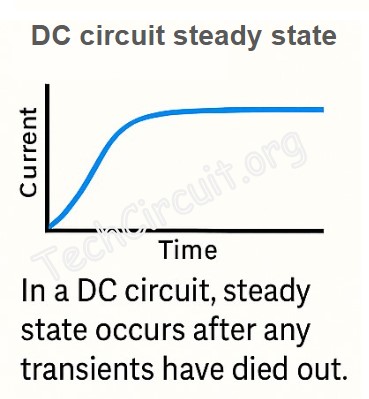DC Steady State Graph